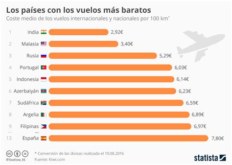 que es mas barato polonia o bulgaria